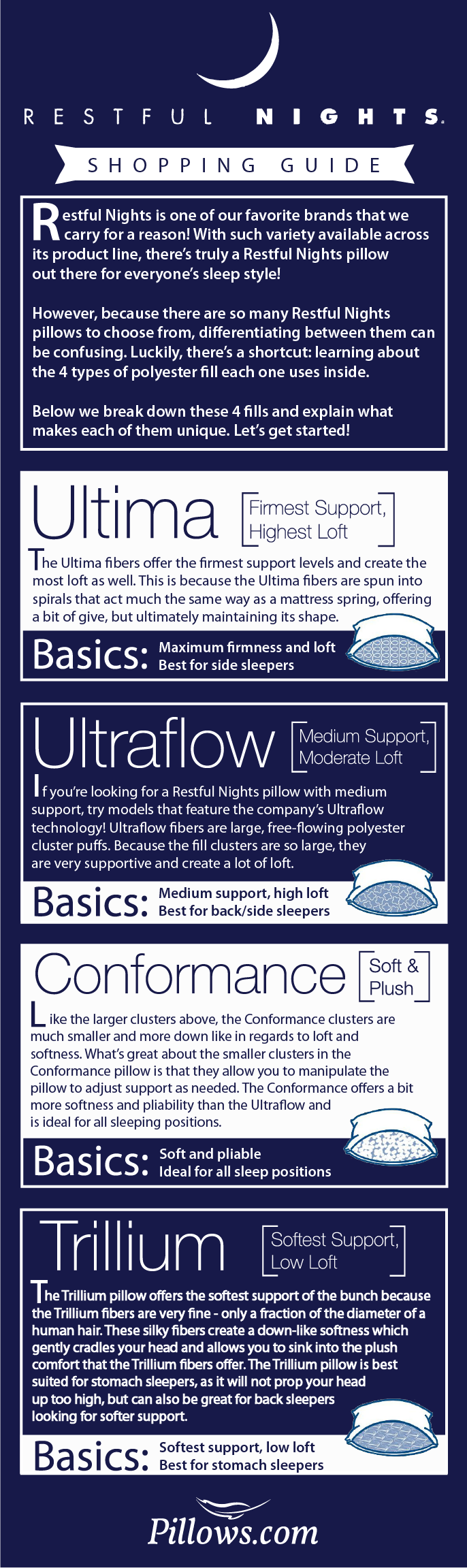 Restful Nights Pillow Shopping Guide