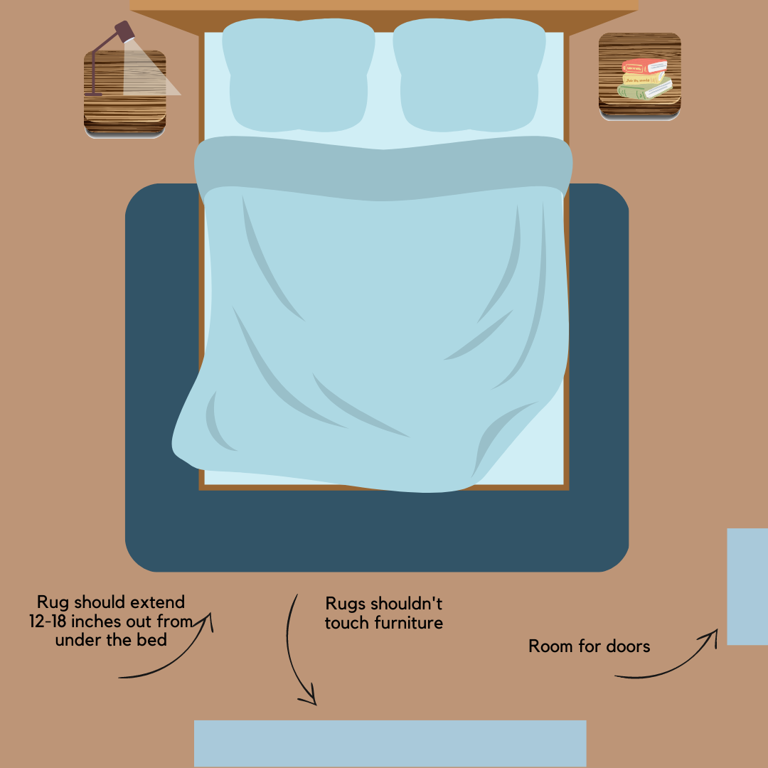 picking the right rug size image